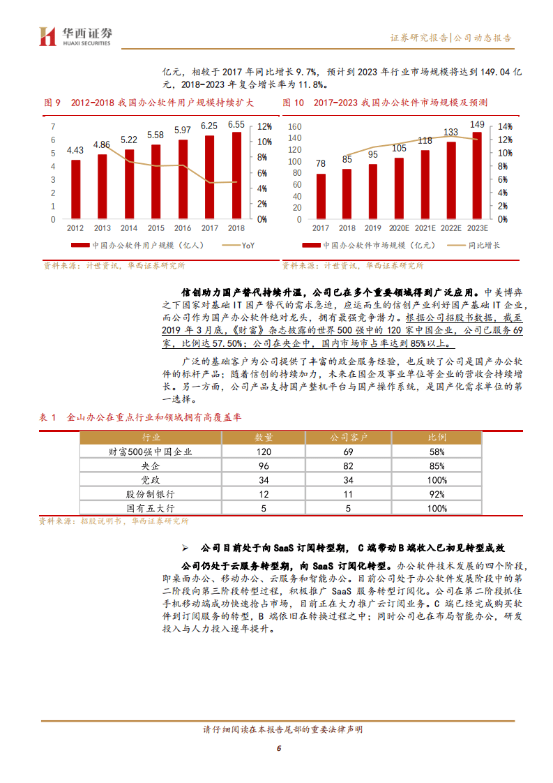 金山办公-国产基础软件活化石，中国版office强势崛起-20200820.pdf 第6页