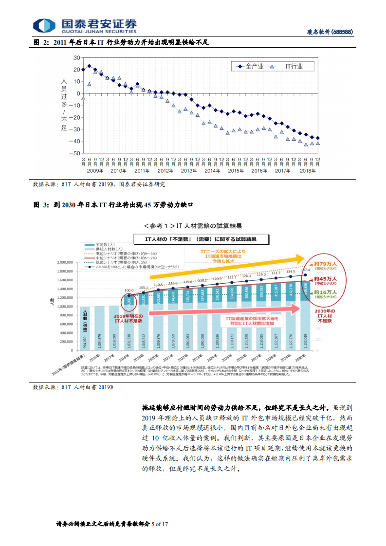 凌志软件-首次覆盖报告：站在需求风口上的管理大师-20201113.pdf 第5页