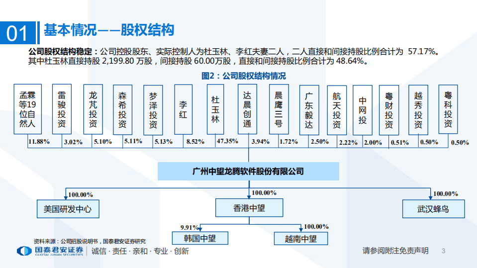 软件行业一文读懂中望软件：详解中望软件招股说明书-20200729.pdf 第3页