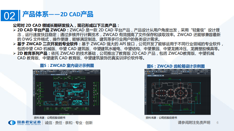 软件行业一文读懂中望软件：详解中望软件招股说明书-20200729.pdf 第6页