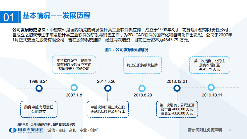 软件行业一文读懂中望软件：详解中望软件招股说明书-20200729.pdf 第2页