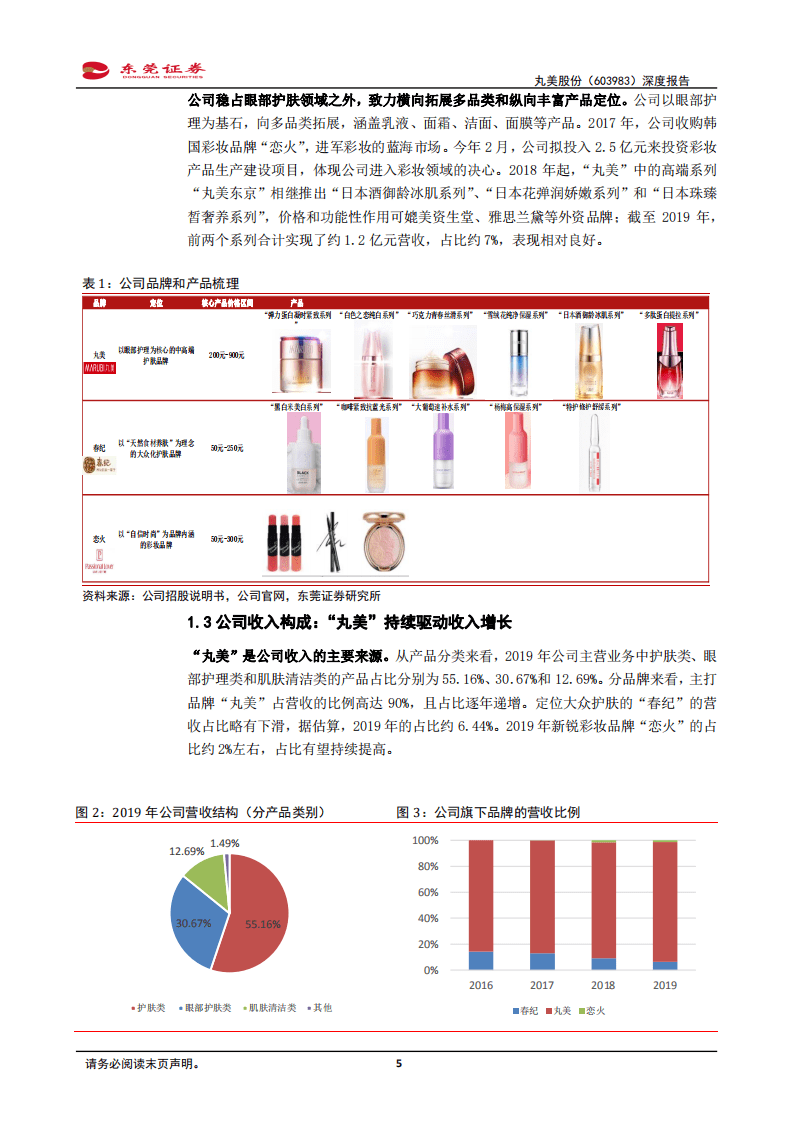 丸美股份-深度报告：国产眼部护理先行者，多品牌全渠道稳步成长-20200729.pdf 第5页