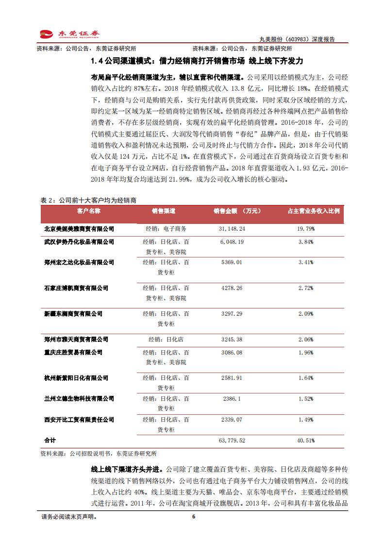 丸美股份-深度报告：国产眼部护理先行者，多品牌全渠道稳步成长-20200729.pdf 第6页