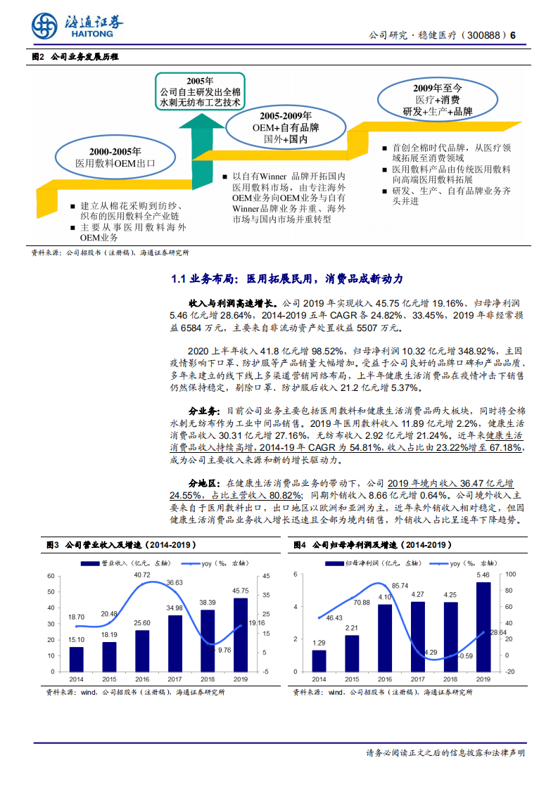 稳健医疗-医疗协同消费，打造全棉高端生活品牌-20200916.pdf 第6页