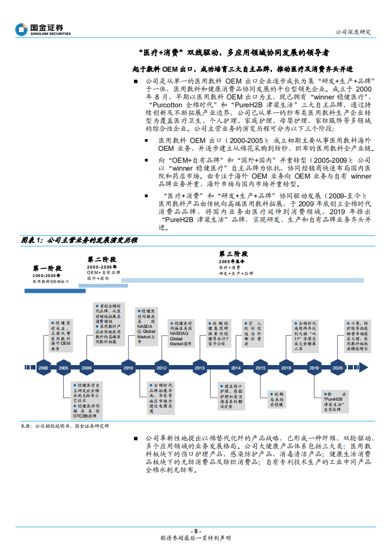 稳健医疗-医用敷料行业领先，健康消费双轮发展-20200917.pdf 第5页