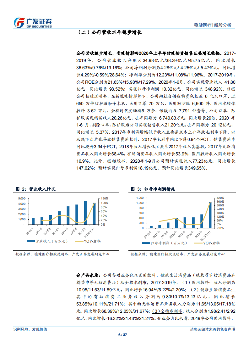 稳健医疗-以&ldquo;棉&rdquo;为核心，&ldquo;医疗+消费&rdquo;双轮驱动-20200910.pdf 第6页