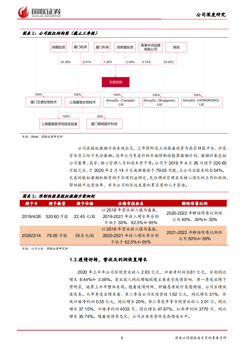艾德生物-伴随诊断龙头，先发优势显著-20201116.pdf 第5页