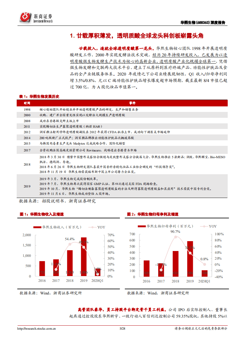 华熙生物-深度报告：透明质酸全球龙头，廿载厚积薄发尽享行业红利-20200806.pdf 第5页