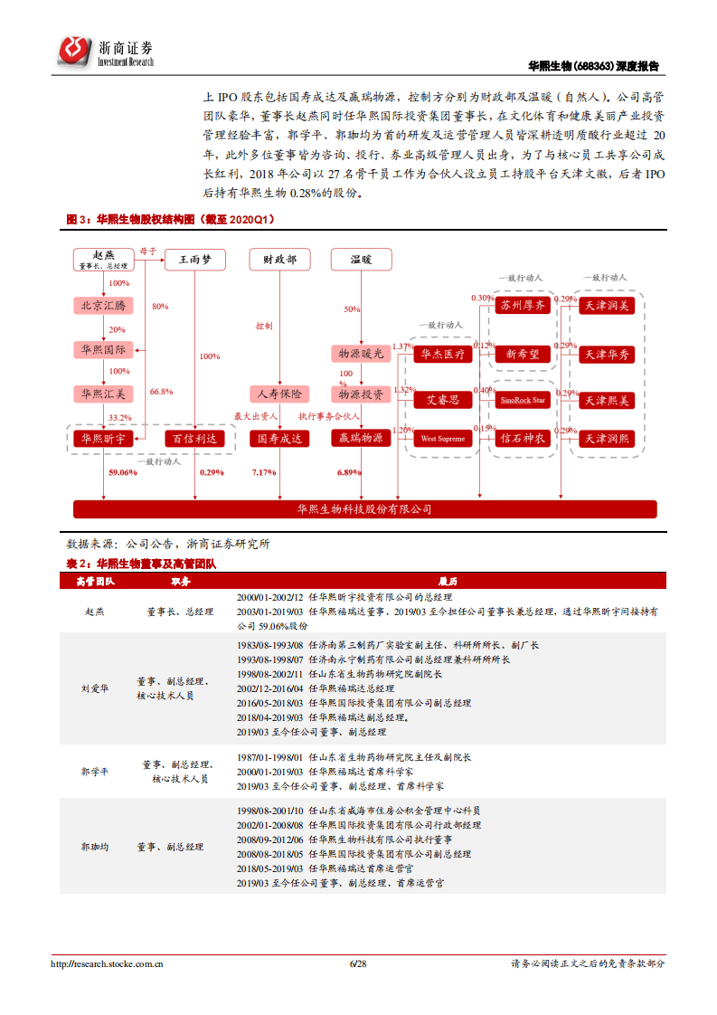 华熙生物-深度报告：透明质酸全球龙头，廿载厚积薄发尽享行业红利-20200806.pdf 第6页