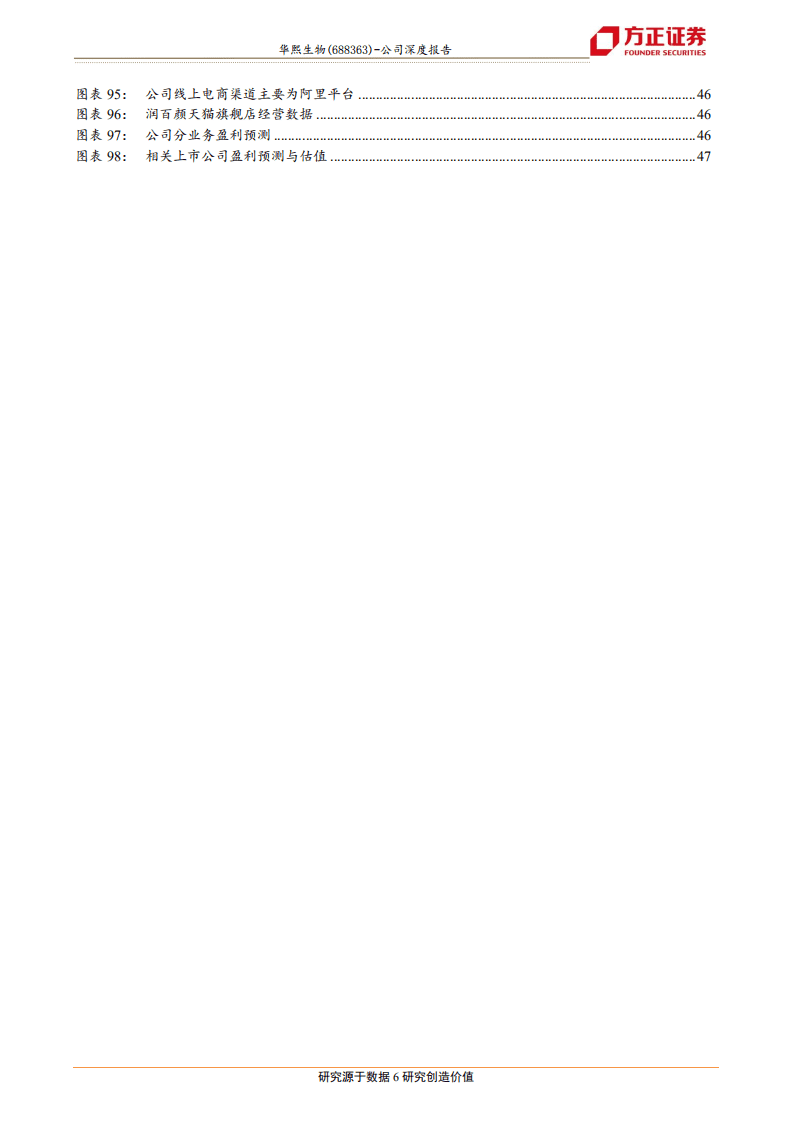 华熙生物-透明质酸龙头，终端领域再兴风浪-20201028.pdf 第6页