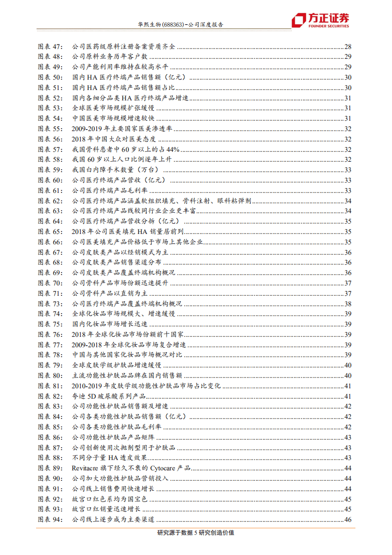 华熙生物-透明质酸龙头，终端领域再兴风浪-20201028.pdf 第5页