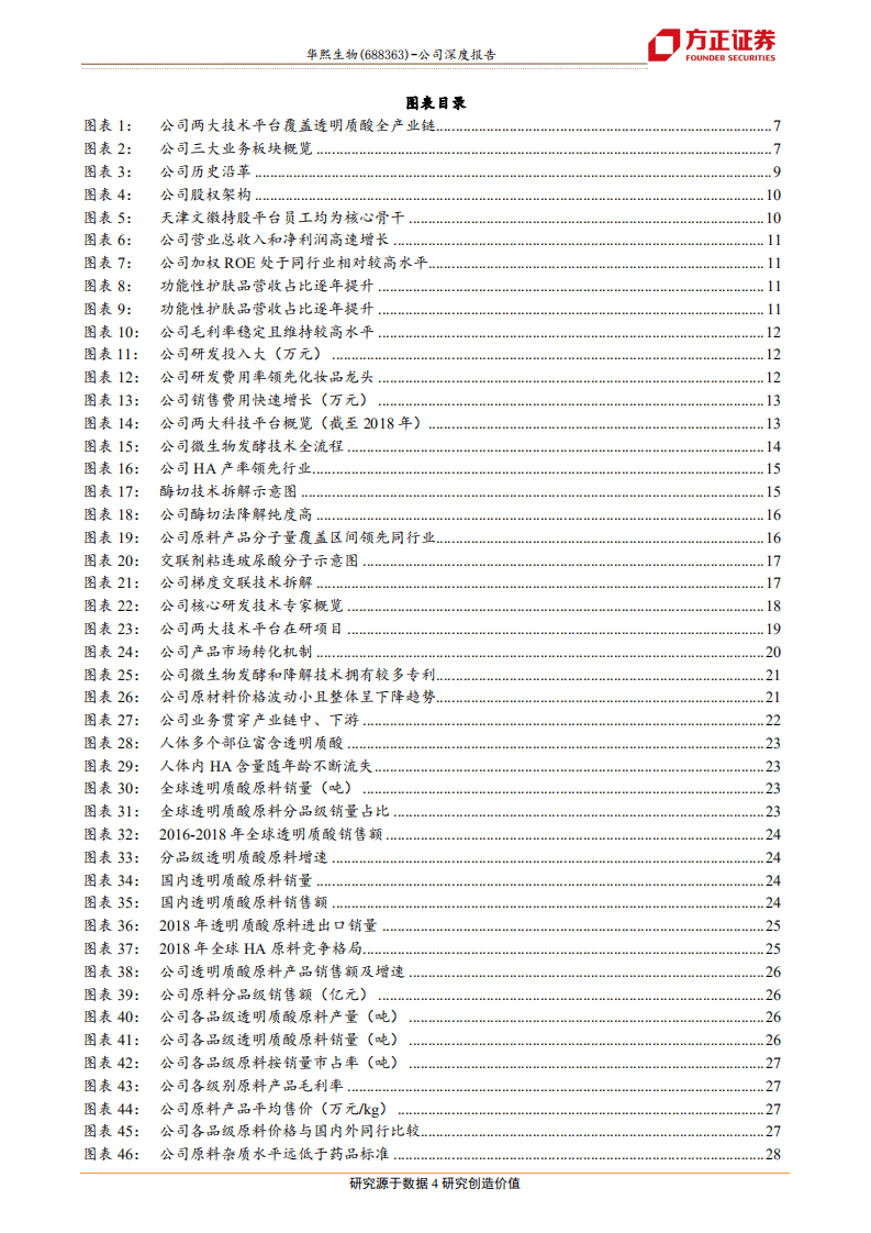 华熙生物-透明质酸龙头，终端领域再兴风浪-20201028.pdf 第4页
