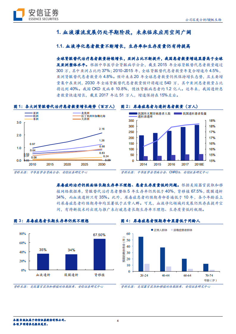 健帆生物-从学术及临床视角看全球血液净化龙头投资价值-20200918.pdf 第4页