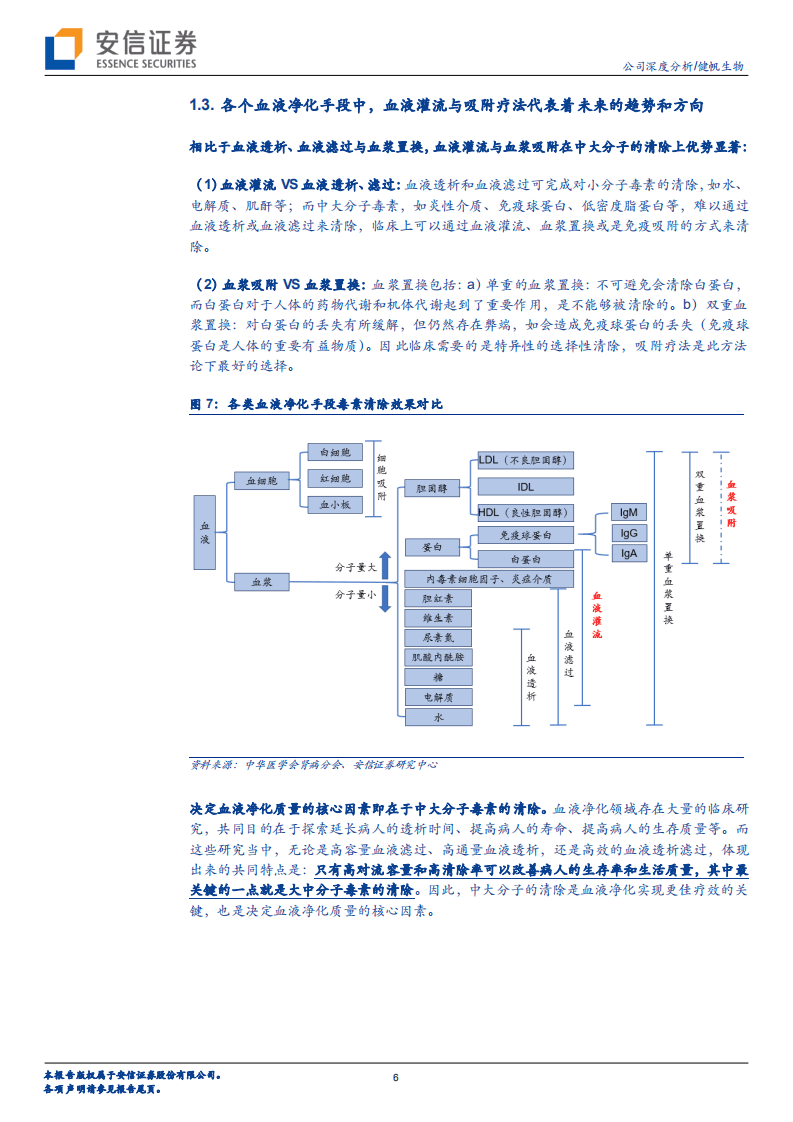 健帆生物-从学术及临床视角看全球血液净化龙头投资价值-20200918.pdf 第6页