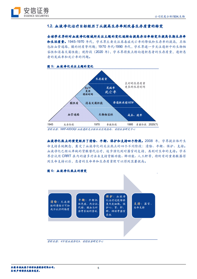 健帆生物-从学术及临床视角看全球血液净化龙头投资价值-20200918.pdf 第5页