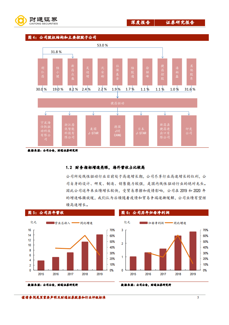 捷昌驱动--蓝海市场高速增长，国内龙头迈向世界-20200927.pdf 第5页