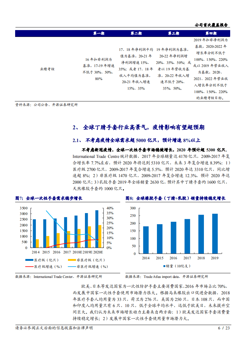 2020年英科医疗加速成为全球手套龙头企业深度研究报告.pdf 第5页
