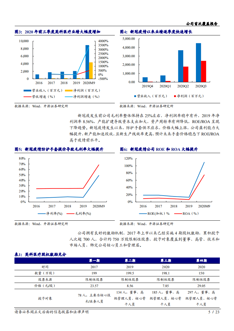 2020年英科医疗加速成为全球手套龙头企业深度研究报告.pdf 第4页