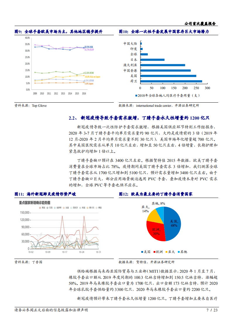 2020年英科医疗加速成为全球手套龙头企业深度研究报告.pdf 第6页