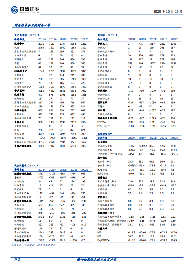 君实生物-PD~1+中和抗体双驱动，厚积薄发的Biotech新星-20201016.pdf 第2页