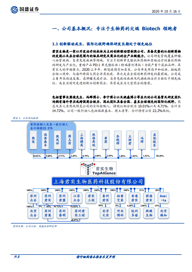 君实生物-PD~1+中和抗体双驱动，厚积薄发的Biotech新星-20201016.pdf 第5页
