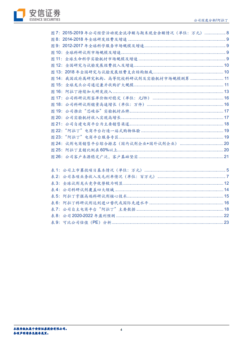 阿拉丁-打破科研服务进口垄断，国产自主品牌龙头崛起-20201115.pdf 第4页