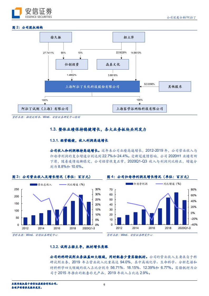 阿拉丁-打破科研服务进口垄断，国产自主品牌龙头崛起-20201115.pdf 第6页