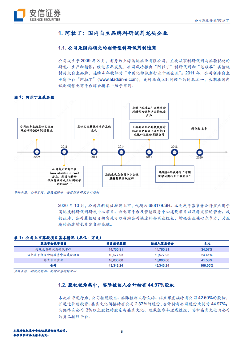 阿拉丁-打破科研服务进口垄断，国产自主品牌龙头崛起-20201115.pdf 第5页