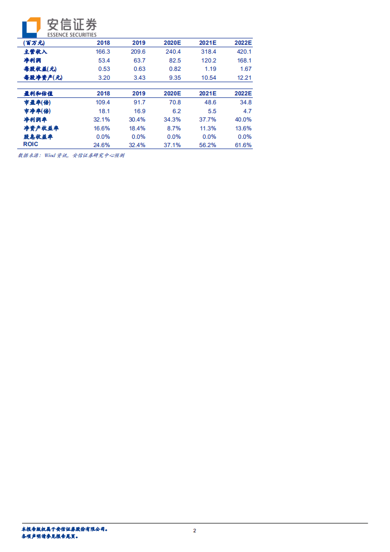 阿拉丁-打破科研服务进口垄断，国产自主品牌龙头崛起-20201115.pdf 第2页