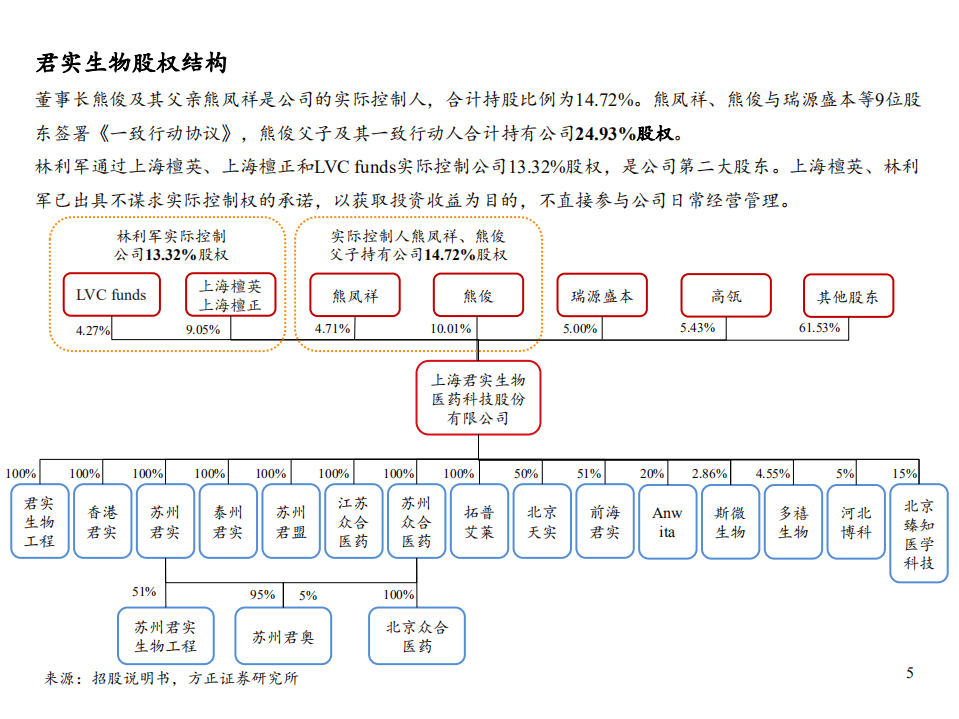 君实生物~U-快速成长的国内领先创新药企业-20201101.pdf 第5页