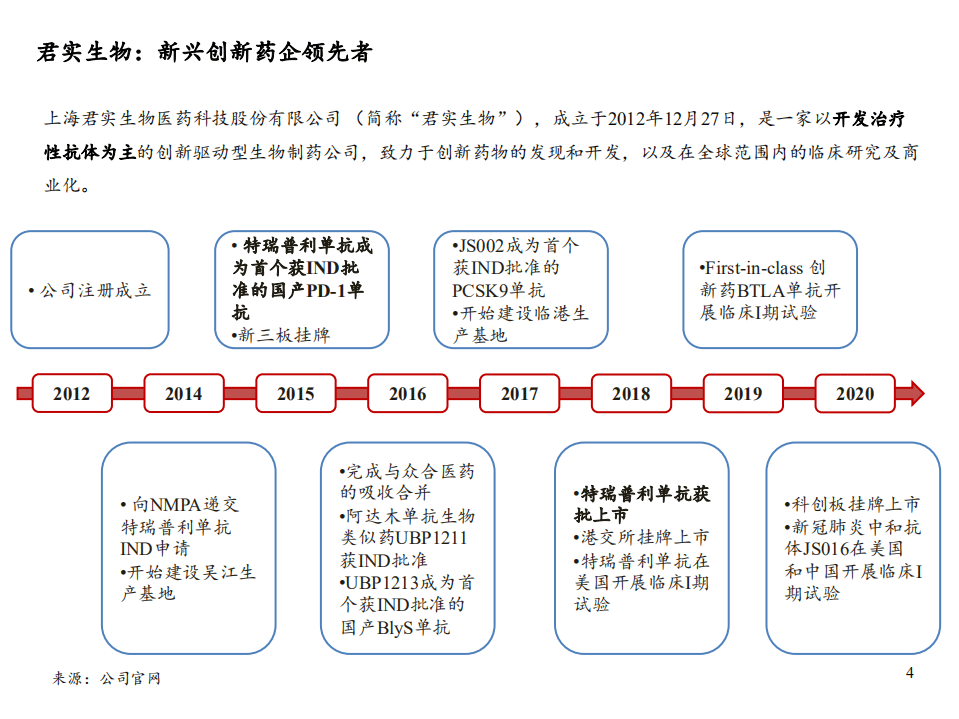 君实生物~U-快速成长的国内领先创新药企业-20201101.pdf 第4页