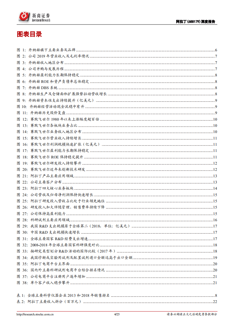 阿拉丁-深度报告：国内高端科研试剂龙头企业的长牛路径展望-20201115.pdf 第4页