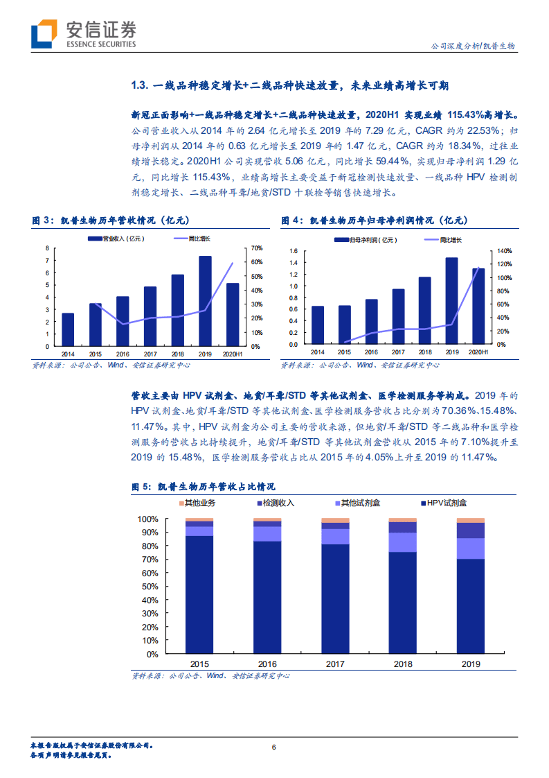 凯普生物-核酸分子诊断龙头地位凸显，强大产品群推动公司快速崛起-20200925.pdf 第6页