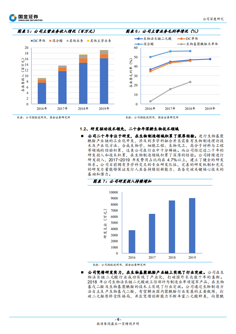 凯赛生物-打造生物基聚酰胺平台，分享尼龙行业千亿市场-20201014.pdf 第6页