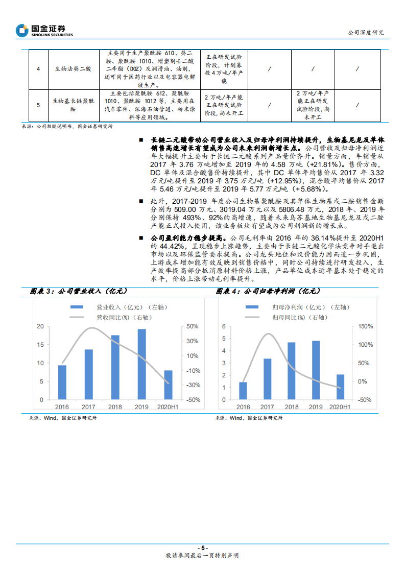 凯赛生物-打造生物基聚酰胺平台，分享尼龙行业千亿市场-20201014.pdf 第5页