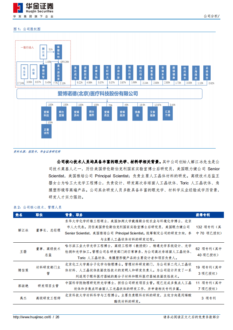 爱博医疗-人工晶状体创新龙头，角膜塑形镜新星-20200804.pdf 第6页