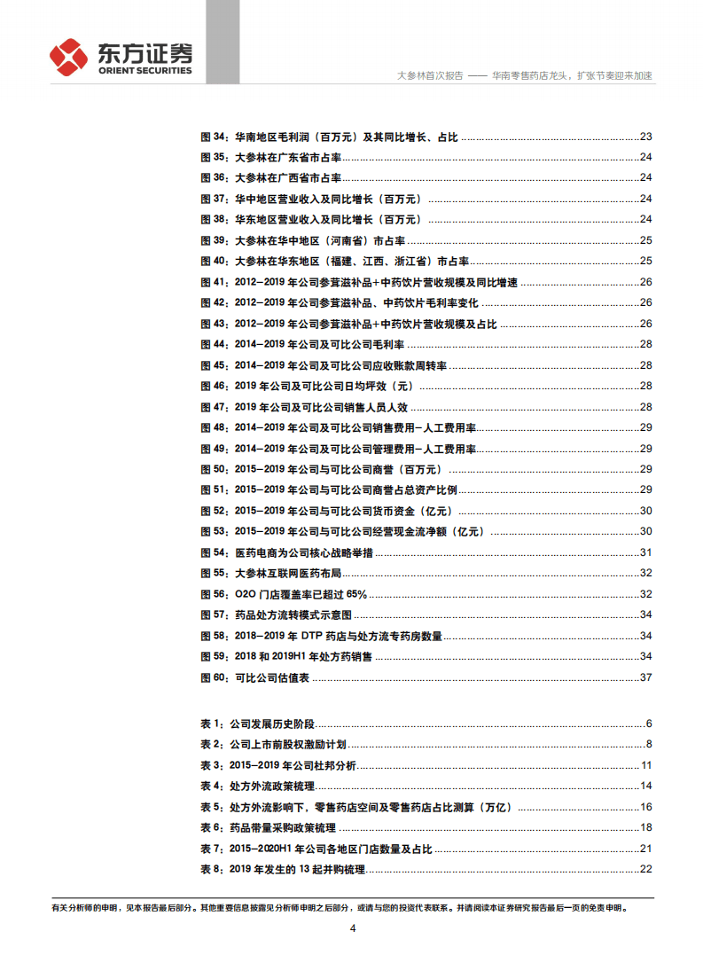 大参林-华南零售药店龙头，扩张节奏迎来加速-20201012.pdf 第4页