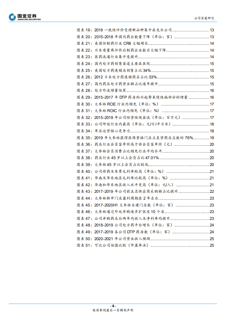 大参林-受益行业集中度提升，稳步外延扩张至全国-20201008.pdf 第6页
