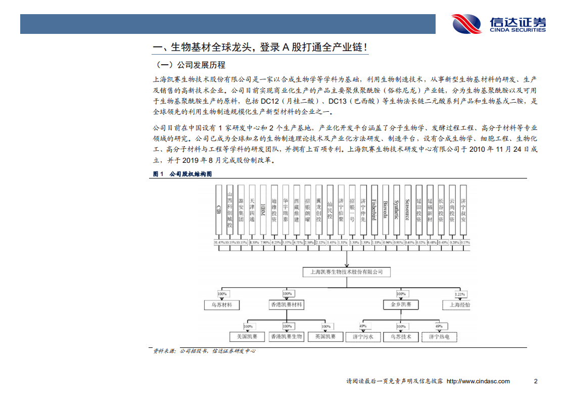 凯赛生物-深度报告：生物基材料全球引领者，征战万亿星辰大海！-20200912.pdf 第6页