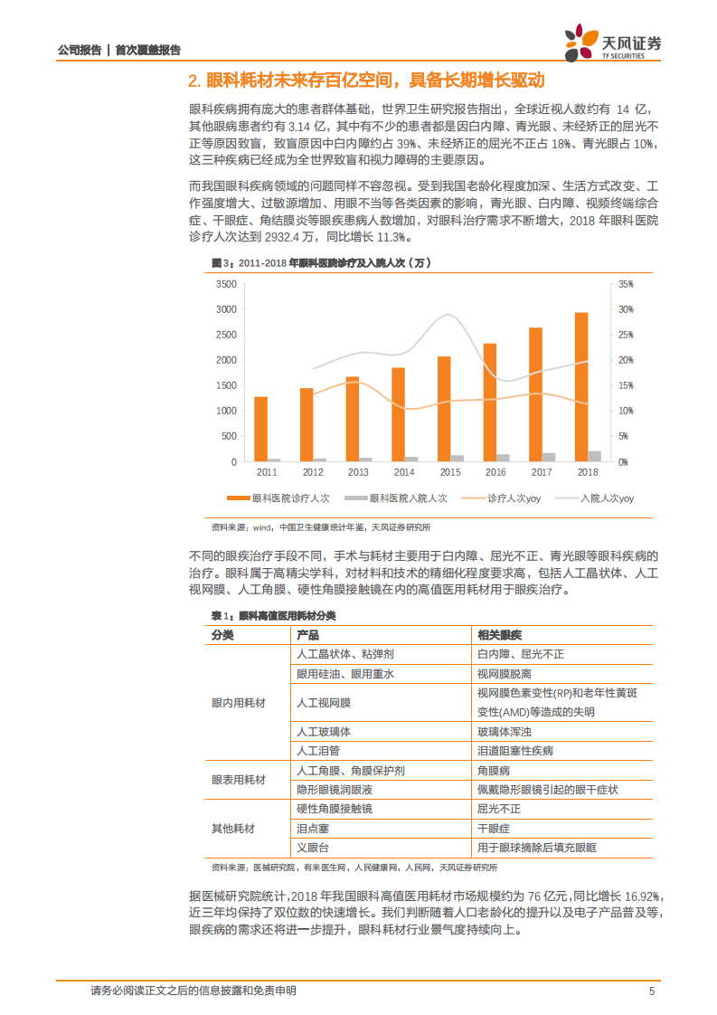 爱博医疗-眼科&ldquo;新贵&rdquo;，创新逐浪百亿眼科耗材市场-20200804.pdf 第5页