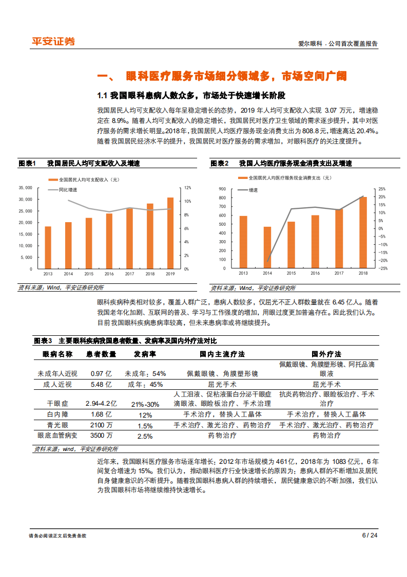 爱尔眼科-眼科真龙头，行业引领者-20200819.pdf 第6页