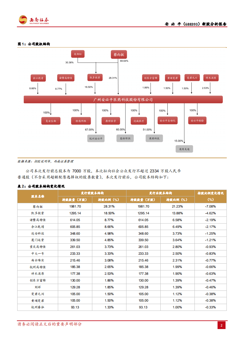 安必平-聚焦病理诊断领域，伴随诊断产品高成长-20200817.pdf 第6页