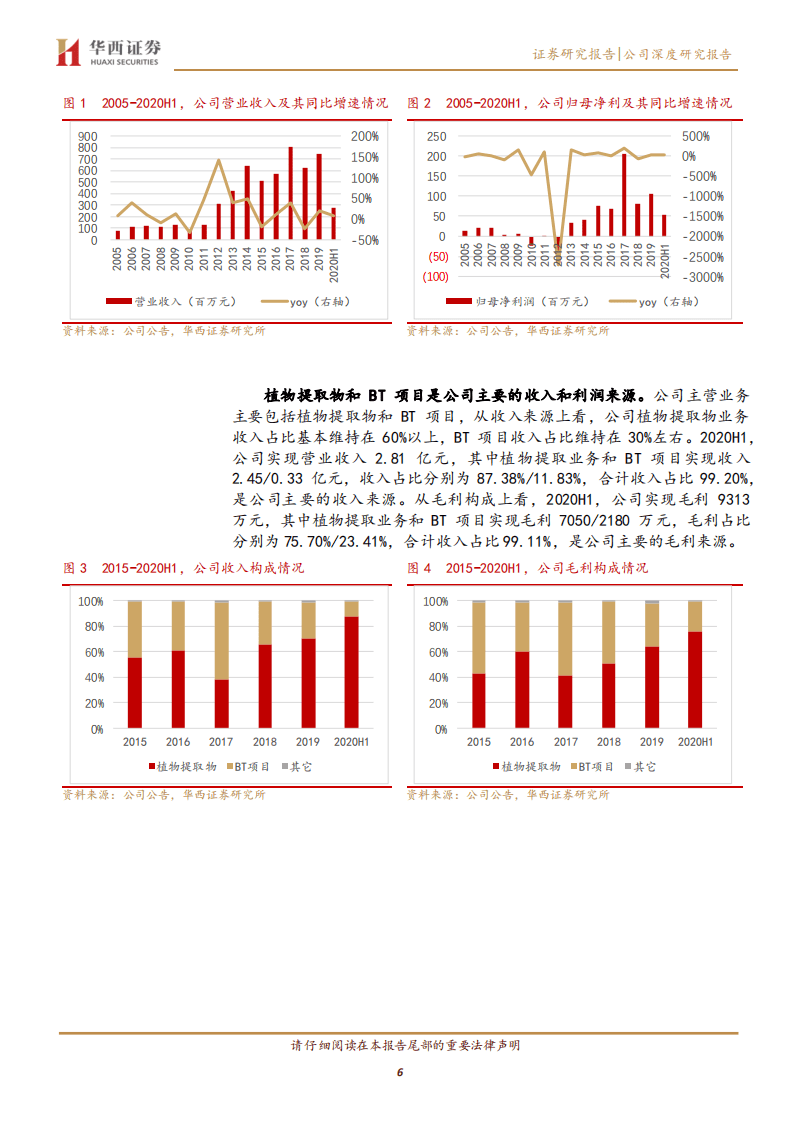 莱茵生物-公司深度研究报告：下游需求向好，植物提取龙头成长空间广阔-20201014.pdf 第6页