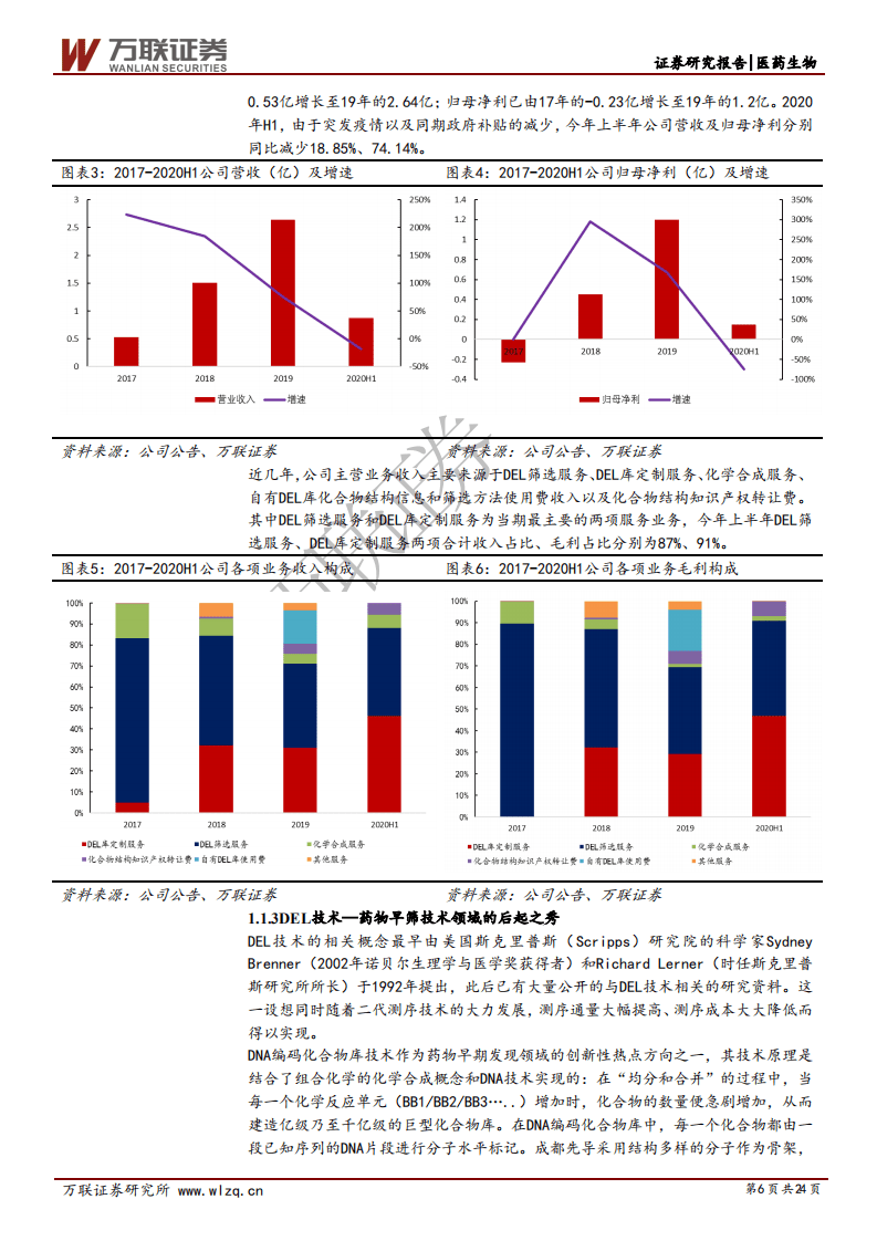 成都先导-首次覆盖报告：依托核心DEL技术平台，未来成长空间广阔-20200914.pdf 第6页