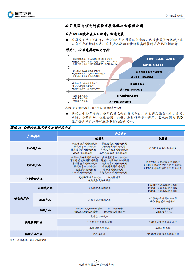 迈克生物-发光引领增长，打造多平台全面IVD企业-20200813.pdf 第5页