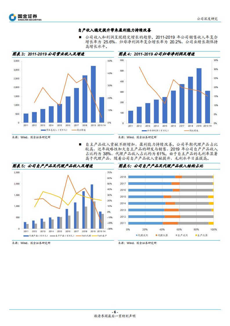 迈克生物-发光引领增长，打造多平台全面IVD企业-20200813.pdf 第6页