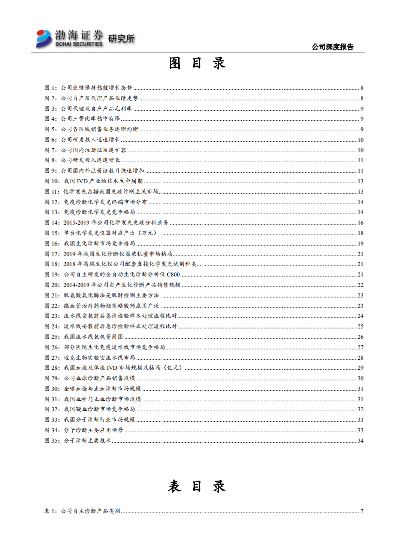 迈克生物-公司深度报告：产品迭代，中高端市场进口替代羽翼渐丰-20200911.pdf 第5页