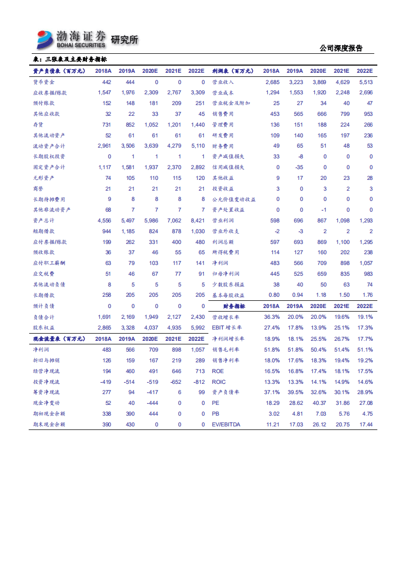 迈克生物-公司深度报告：产品迭代，中高端市场进口替代羽翼渐丰-20200911.pdf 第3页