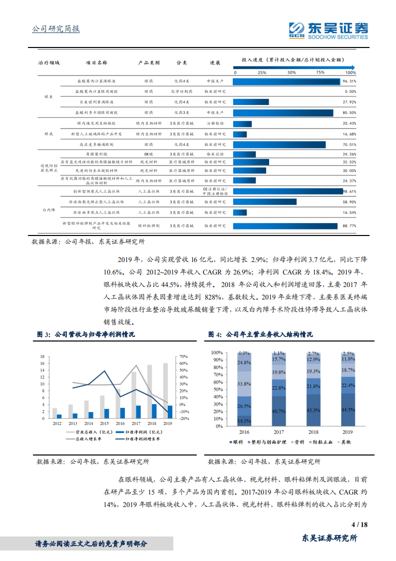 昊海生科-自主研发+产业整合，国内眼科耗材龙头-20200804.pdf 第4页