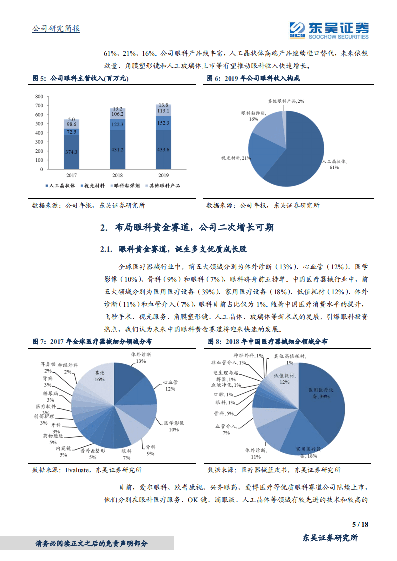 昊海生科-自主研发+产业整合，国内眼科耗材龙头-20200804.pdf 第5页